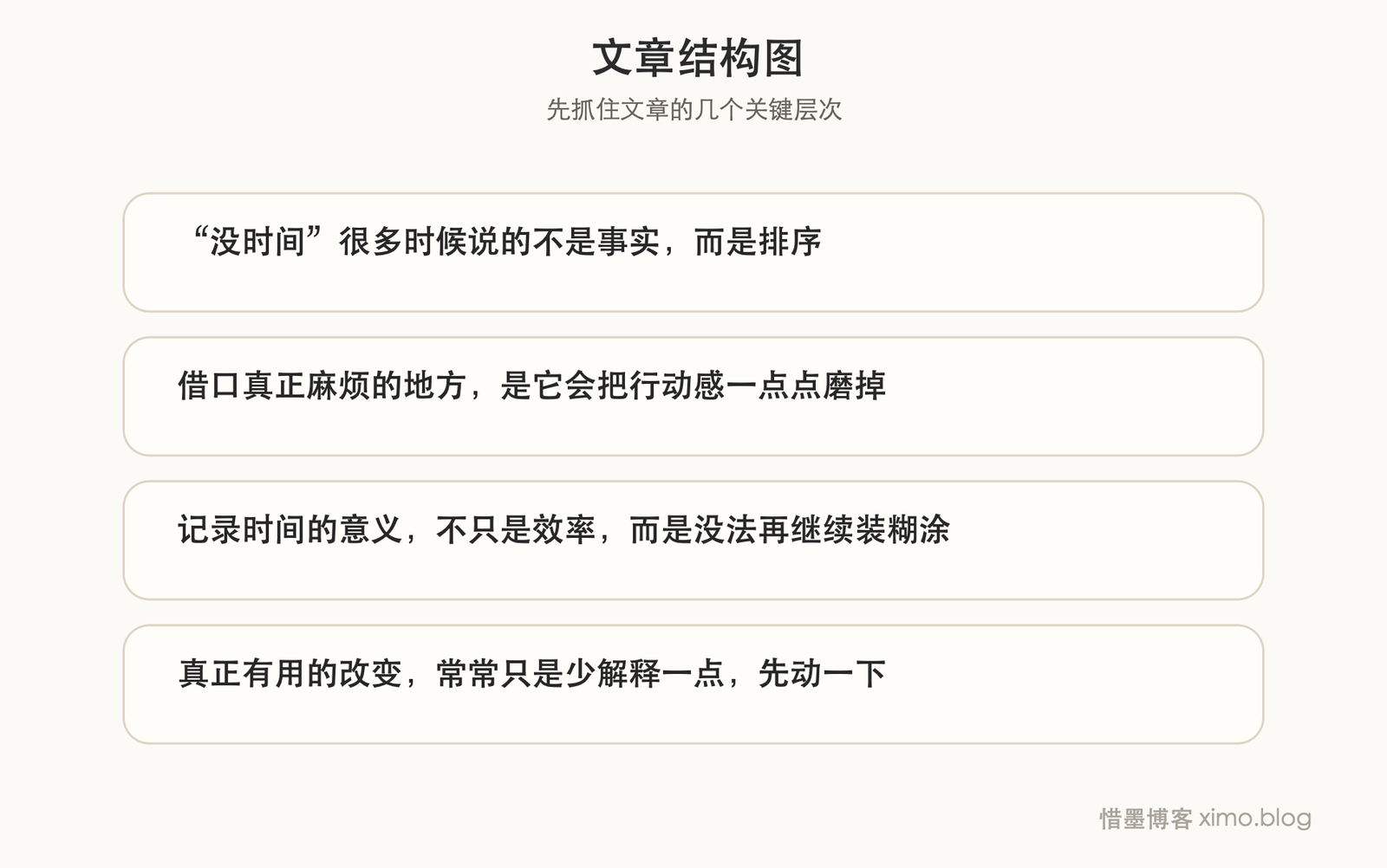 真正拖住人的,往往不是困难,而是替自己找理由 文章结构图