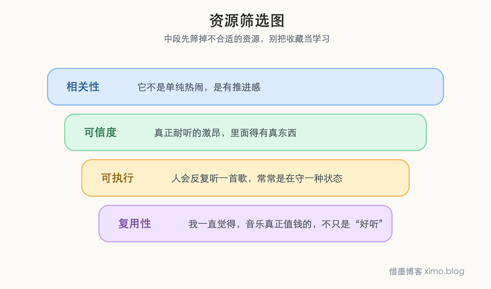 《Waving Flag》：把希望、力量和向前走的感觉唱进人心 资源筛选图