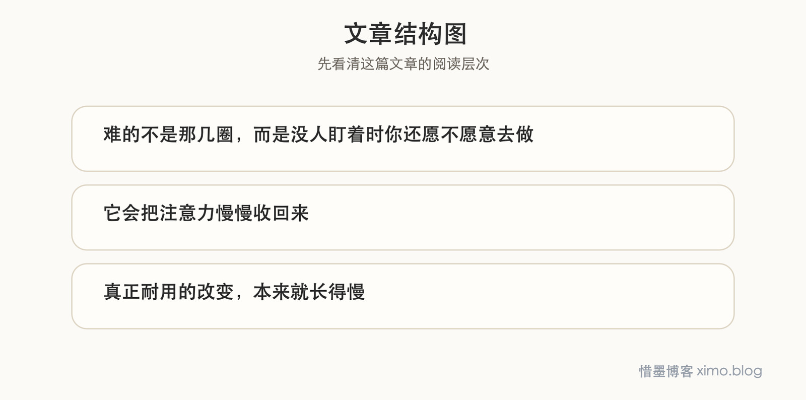 跑步真正磨出来的，不只是体能，而是坚持和自我兑现 文章结构图