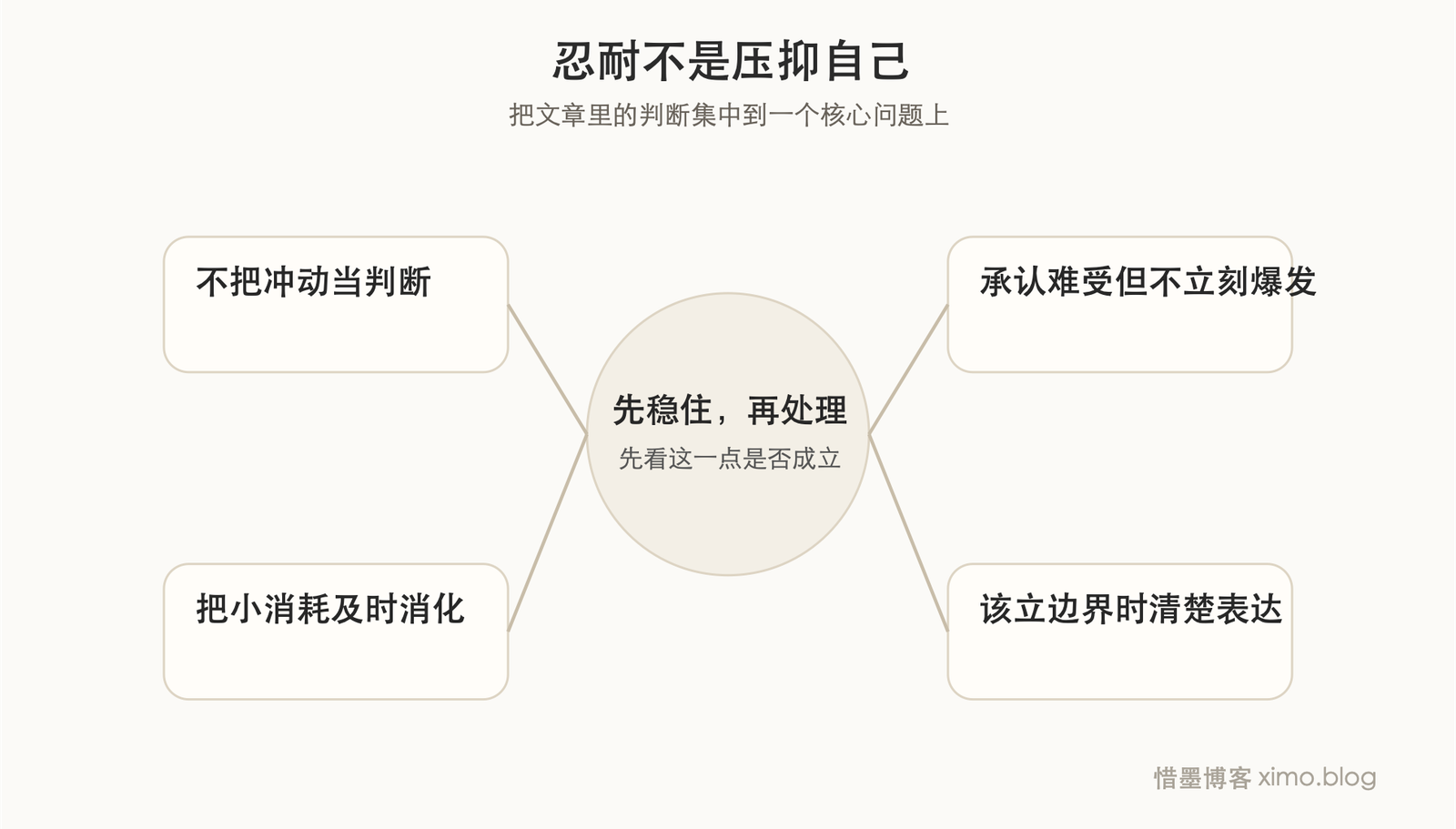 真正的忍耐,不是压抑自己,而是在不顺里稳住自己 判断图