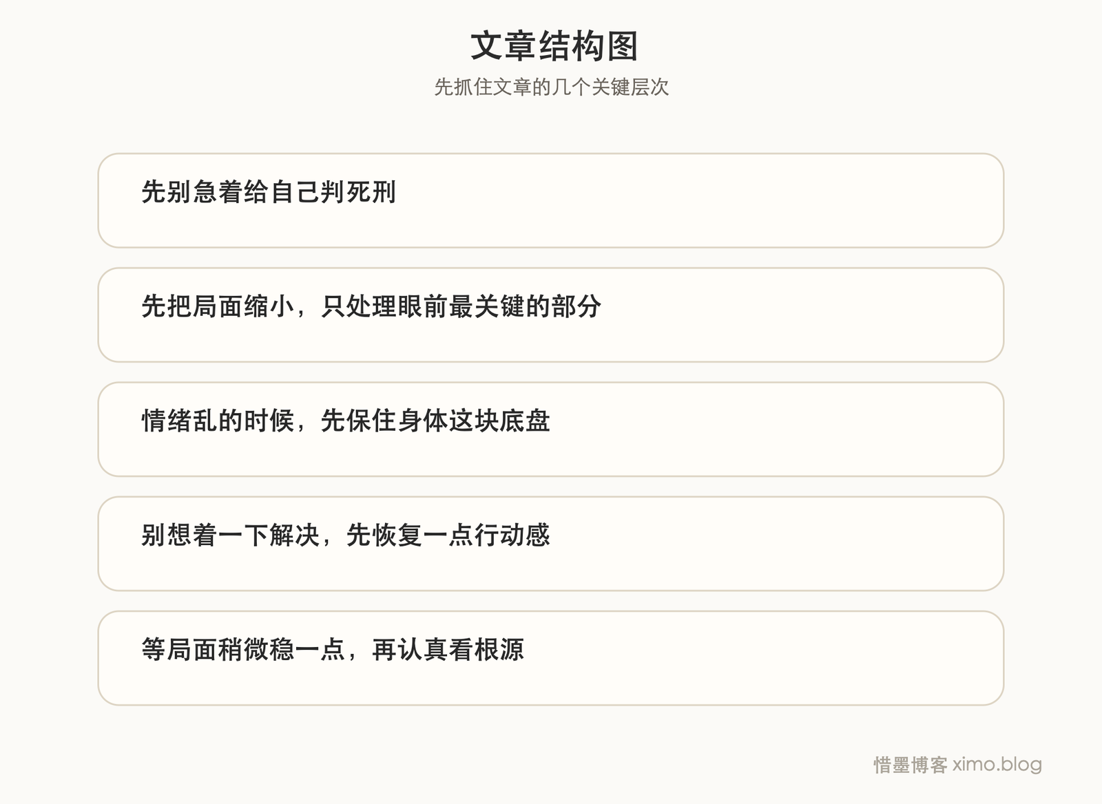 遇到困境时,先稳住自己,再慢慢找出口 文章结构图