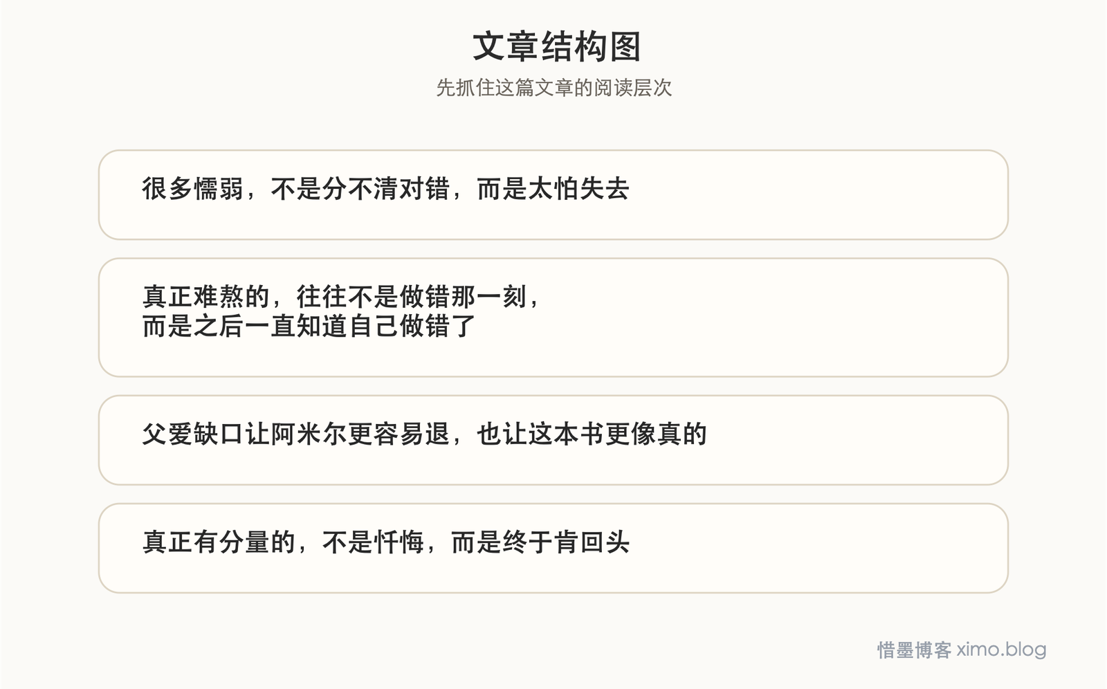 《追风筝的人》：真正的成长，是终于敢回头面对自己的懦弱 文章结构图