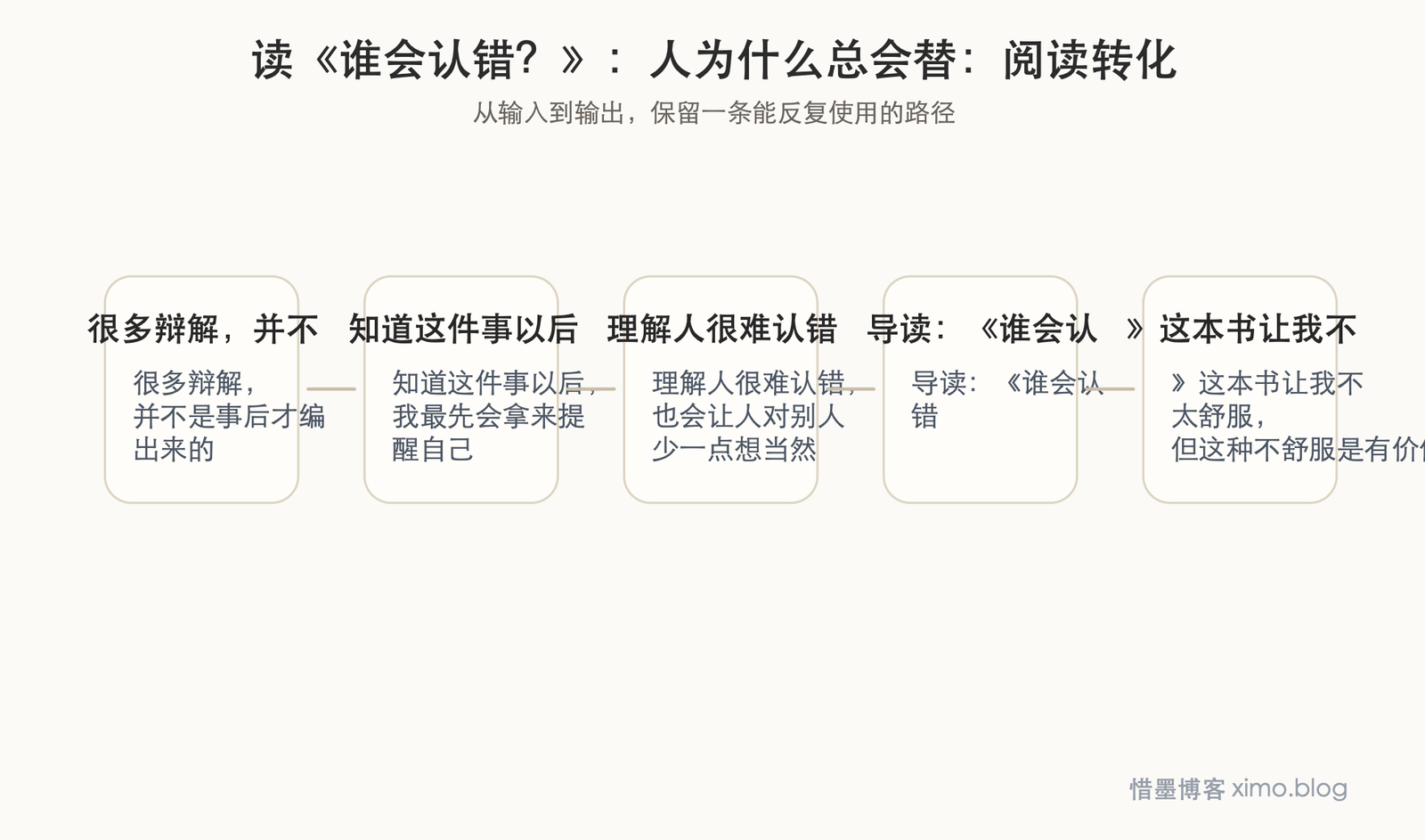 读《谁会认错?》:人为什么总会替自己辩护 阅读转化图