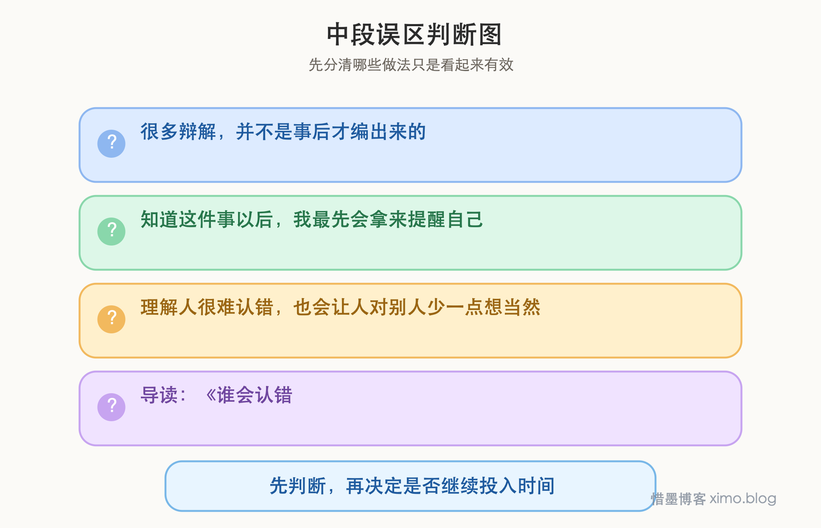读《谁会认错?》:人为什么总会替自己辩护 误区判断图