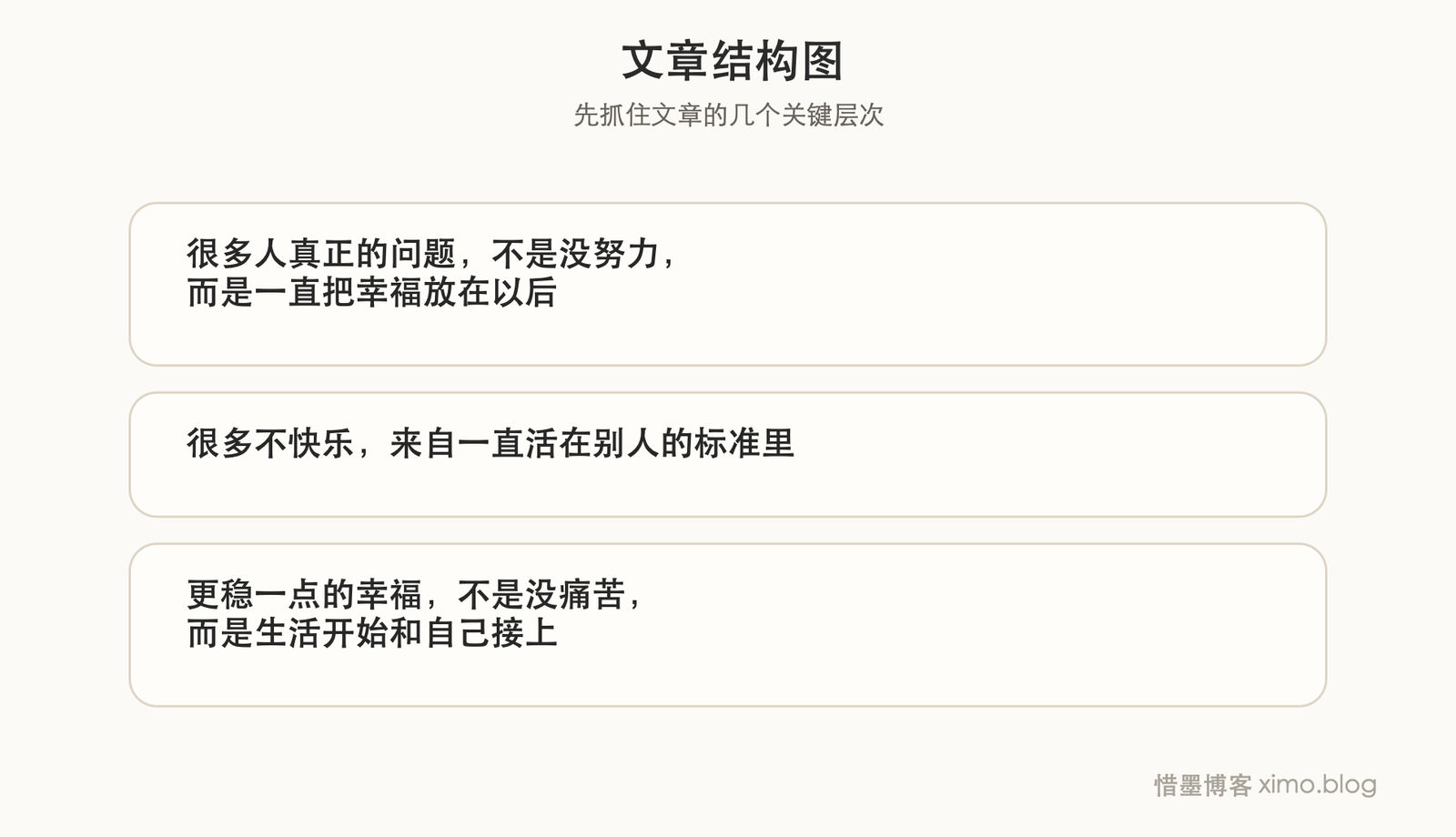 很多不快乐,不是因为不够努力,而是把成功误当成了幸福 文章结构图
