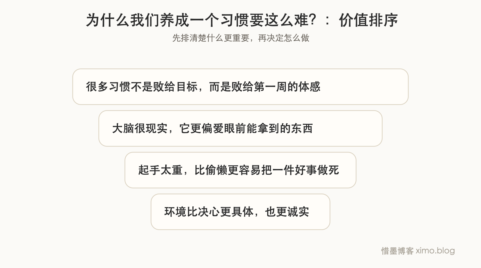 为什么我们养成一个习惯要这么难? 价值排序图