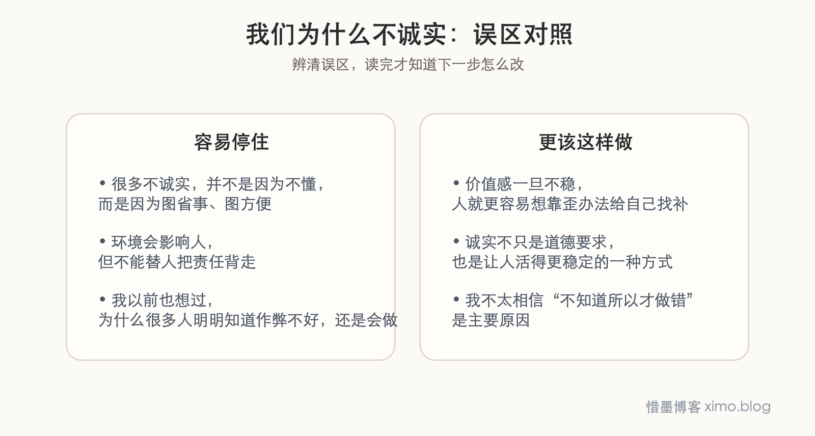 我们为什么不诚实 误区判断图