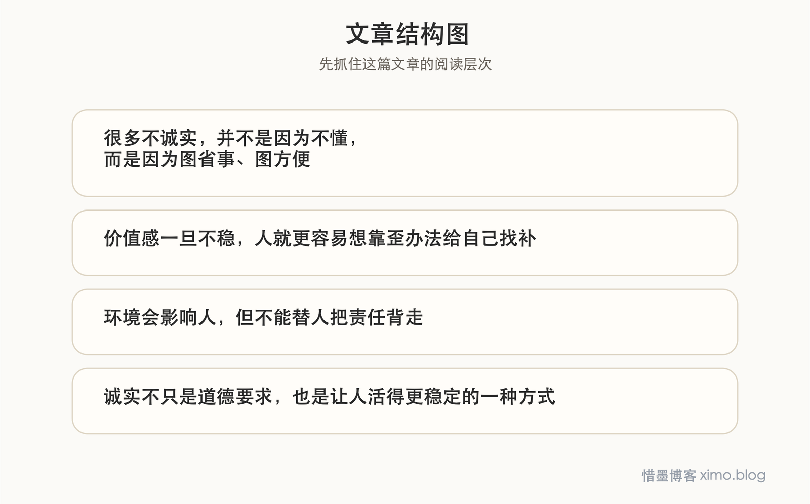 我们为什么不诚实 文章结构图