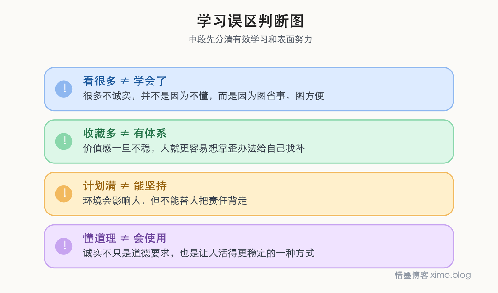 我们为什么不诚实 学习误区判断图