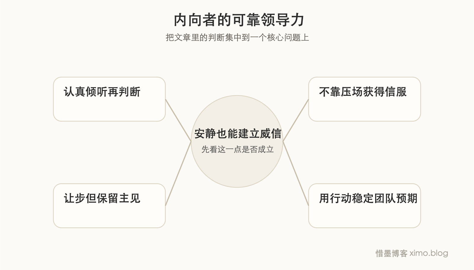 为什么内向的人能够成为一名领导者(1) 边界判断图