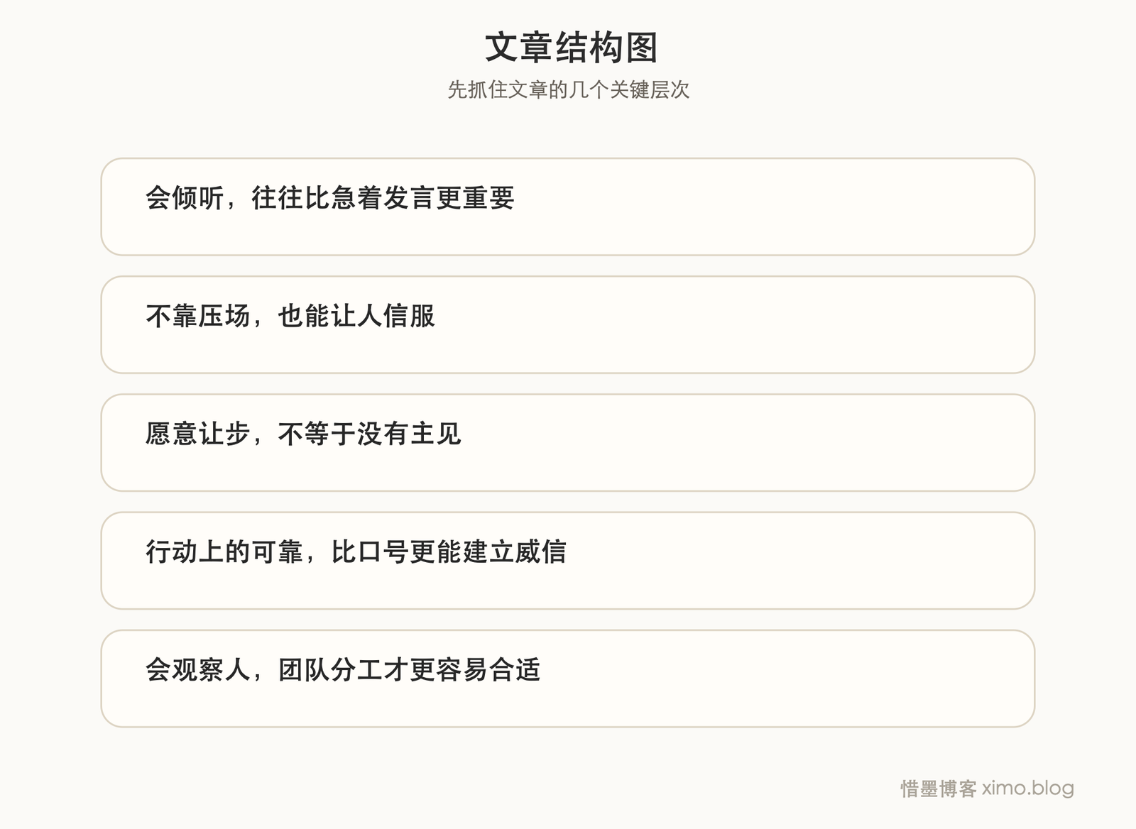为什么内向的人能够成为一名领导者(1) 文章结构图