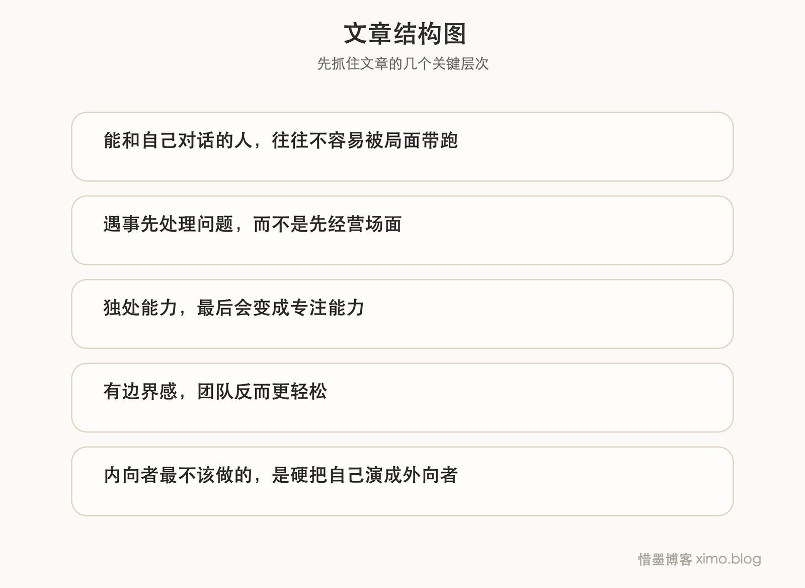 为什么内向的人能够成为一名领导者(2) 文章结构图