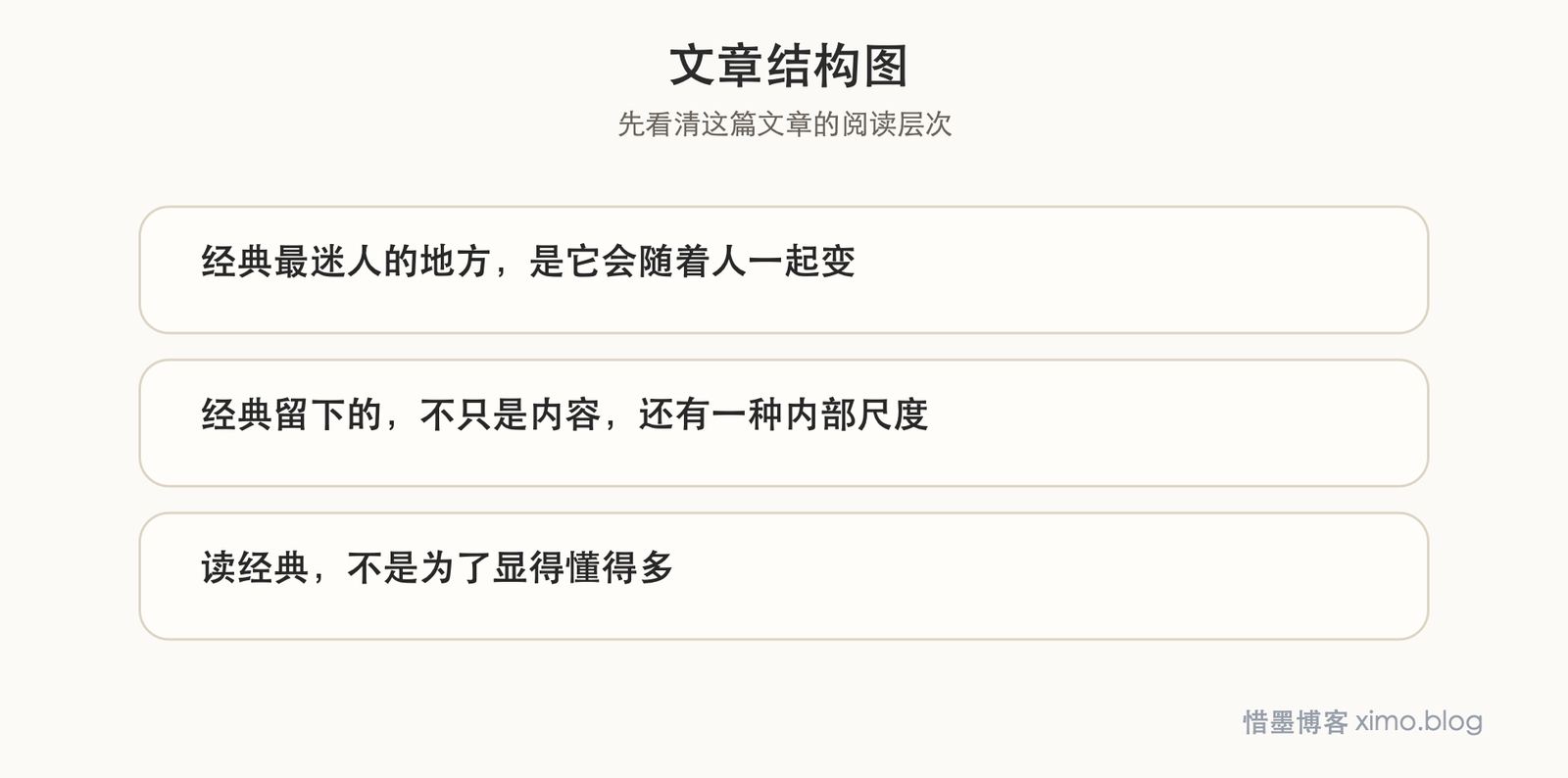 读卡尔维诺《为什么要读经典》：经典会在不同年龄里重新照亮你 文章结构图