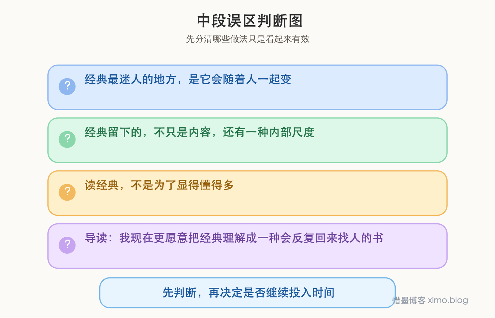 读卡尔维诺《为什么要读经典》：经典会在不同年龄里重新照亮你 误区判断图