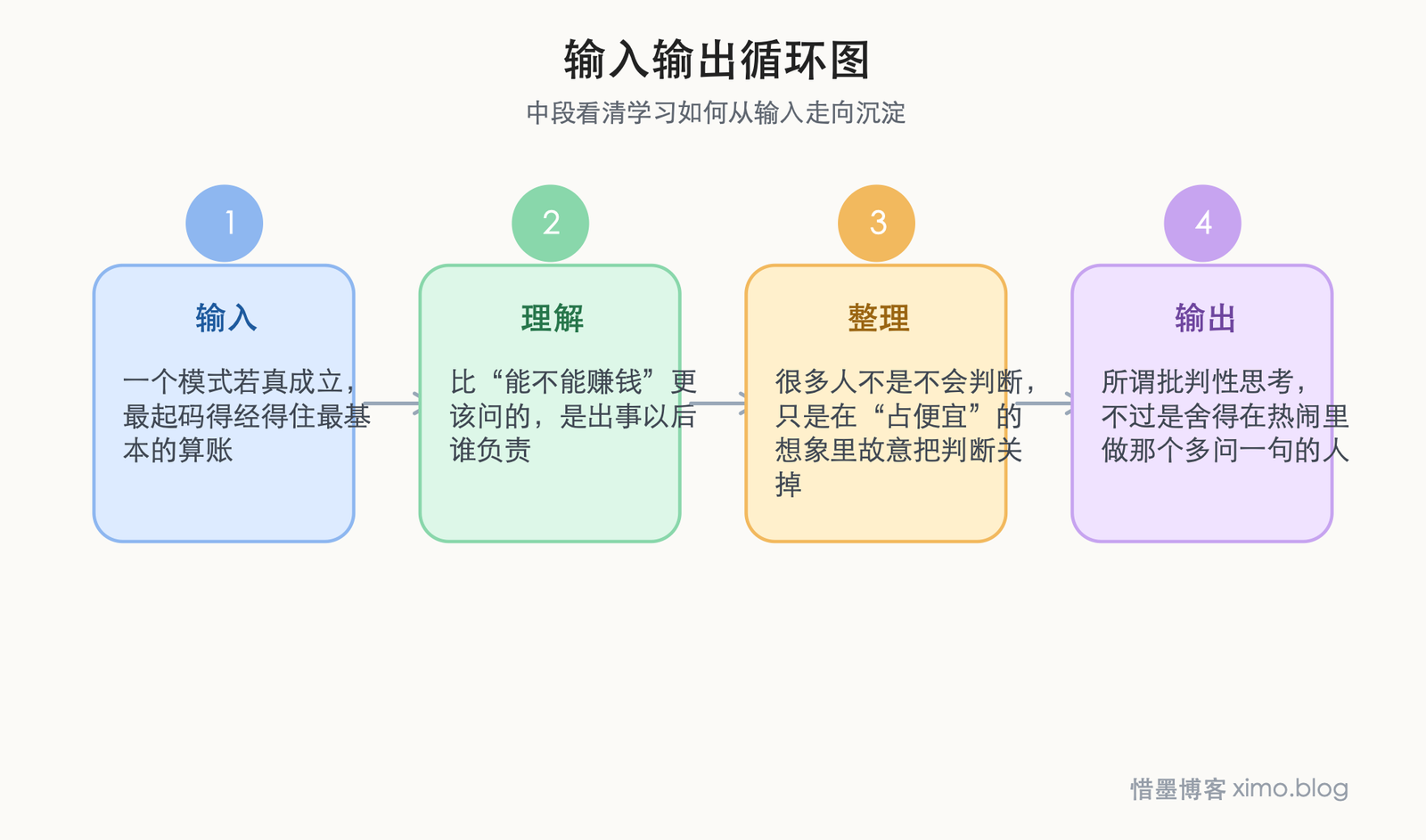 遇到“返现”好机会时,先别激动,先把账算明白 输入输出循环图