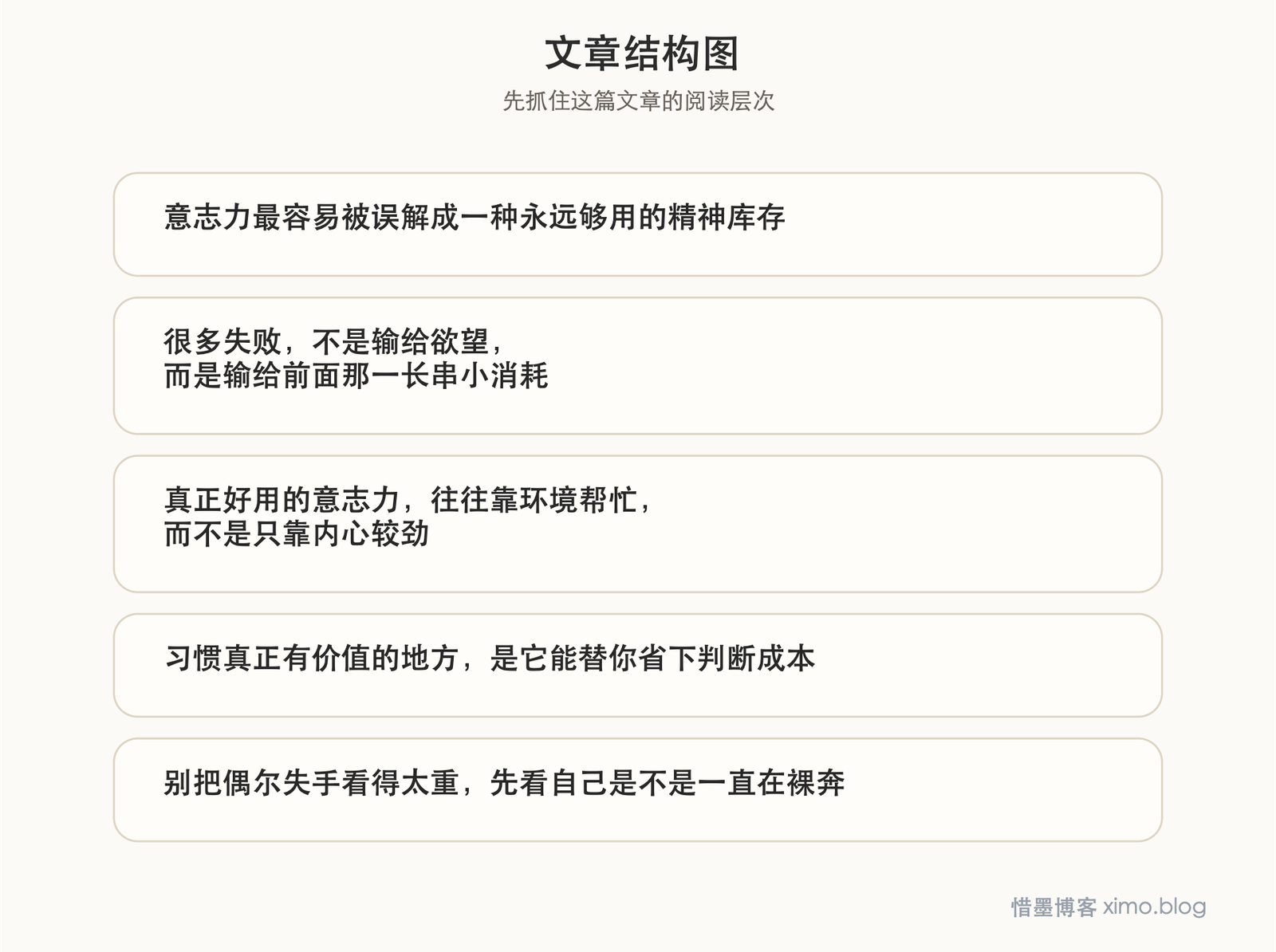 意志力不是硬扛出来的，而是被习惯和环境慢慢塑造 文章结构图