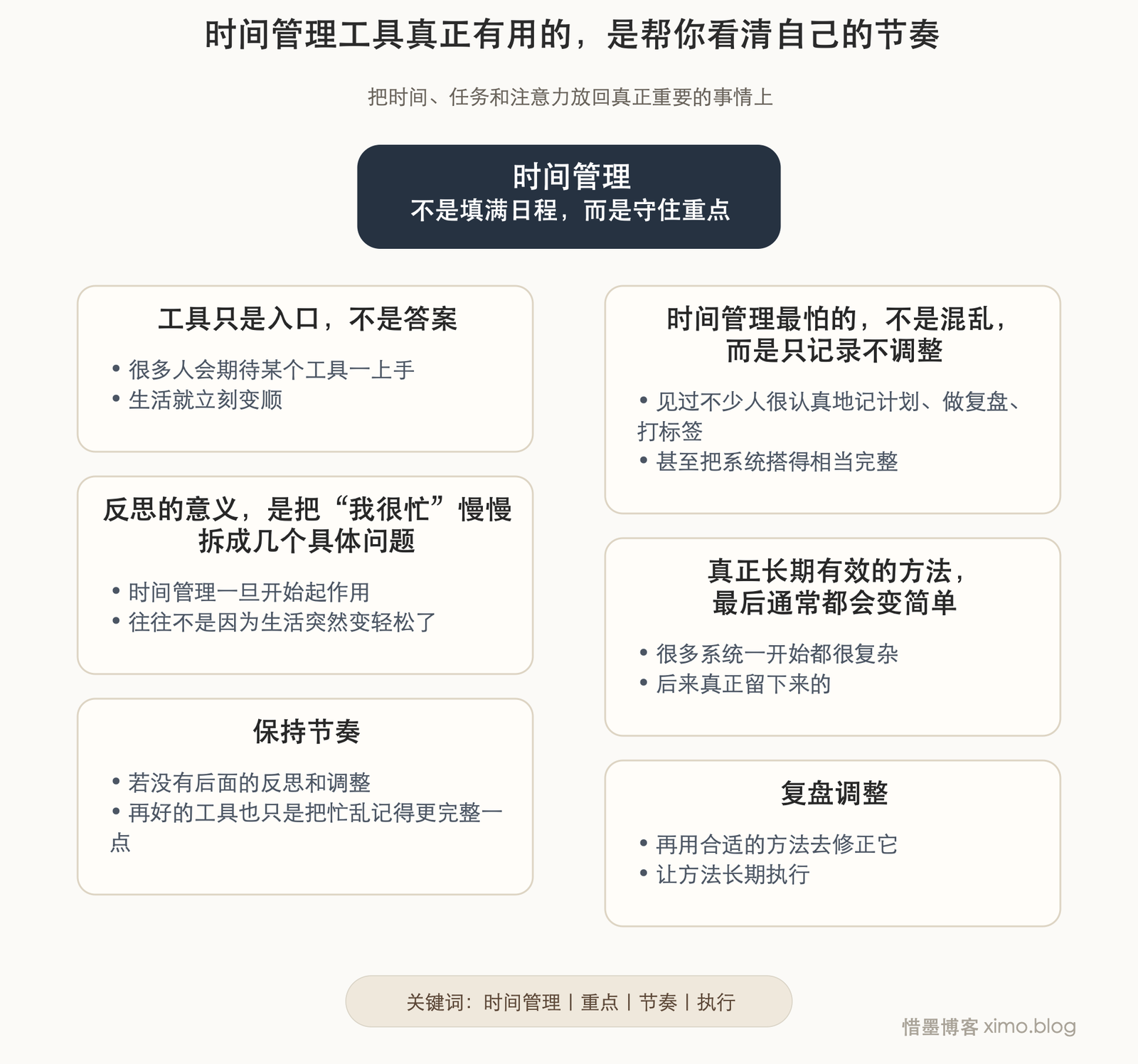 时间管理工具真正有用的，是帮你看清自己的节奏 文章思维脑图，自动高度无标号版