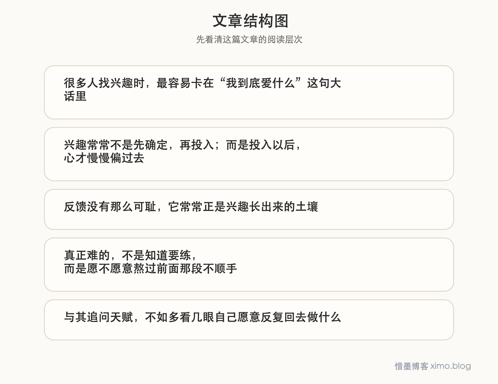 兴趣不是突然找到的，它常在投入和反馈里慢慢长出来 文章结构图