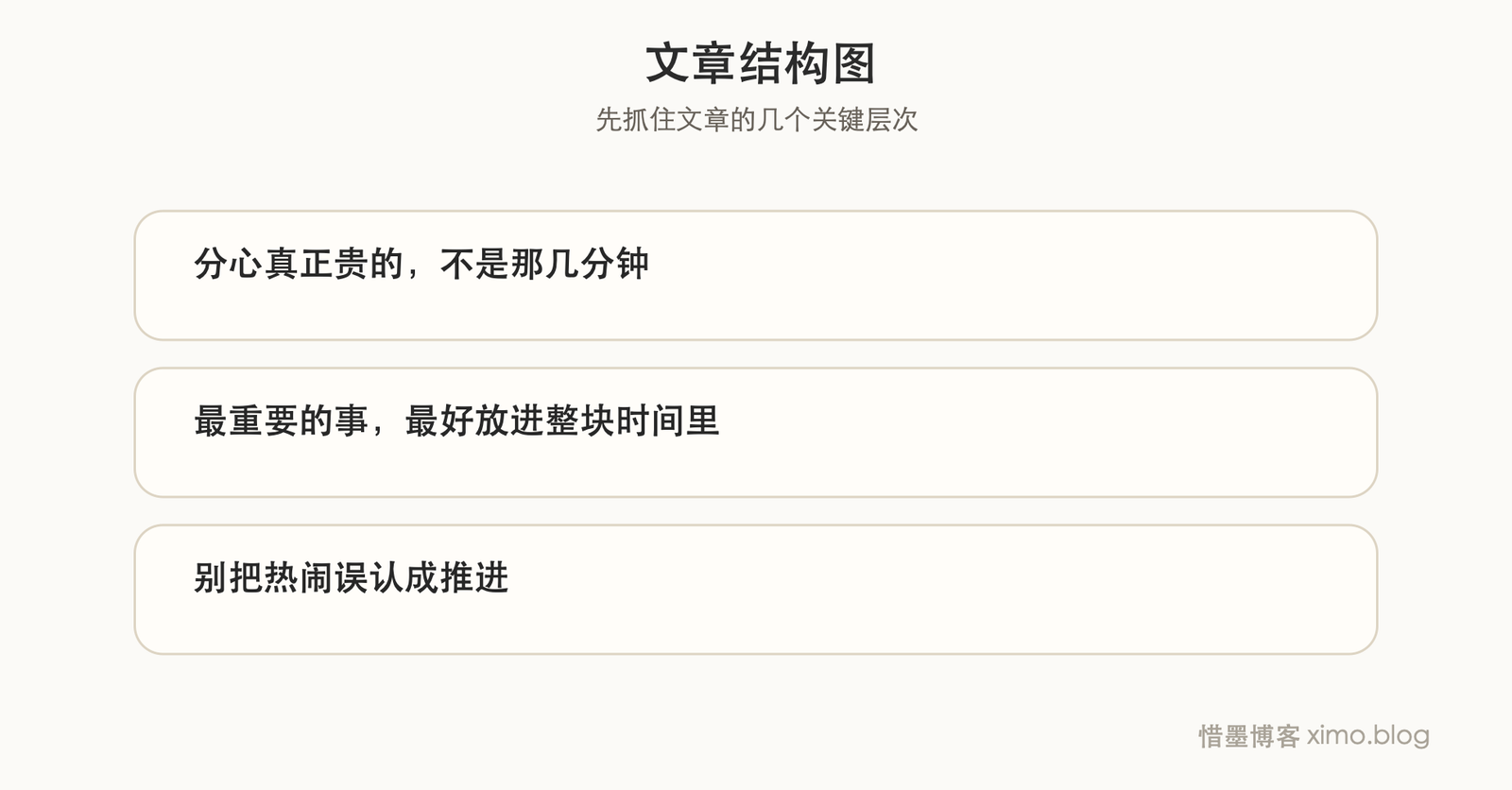 网络时代，真正稀缺的不是勤奋，而是专心 文章结构图