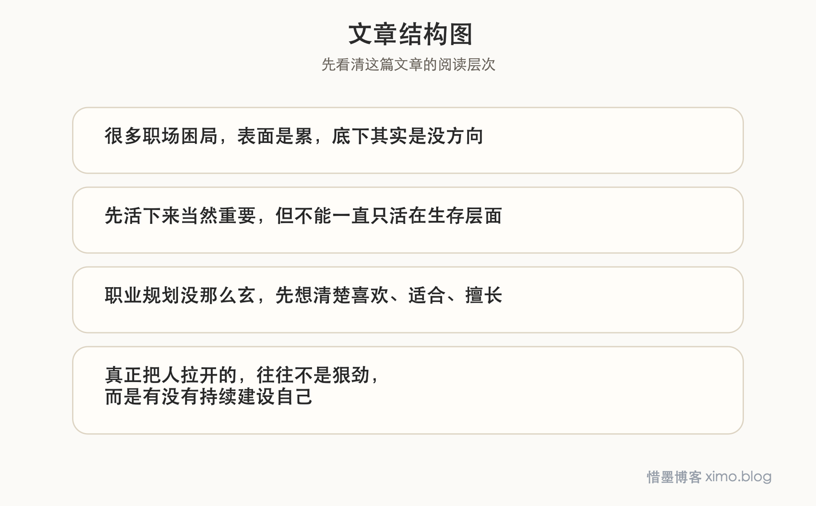 读《职场救赎》:先把方向找回来,再谈努力 文章结构图