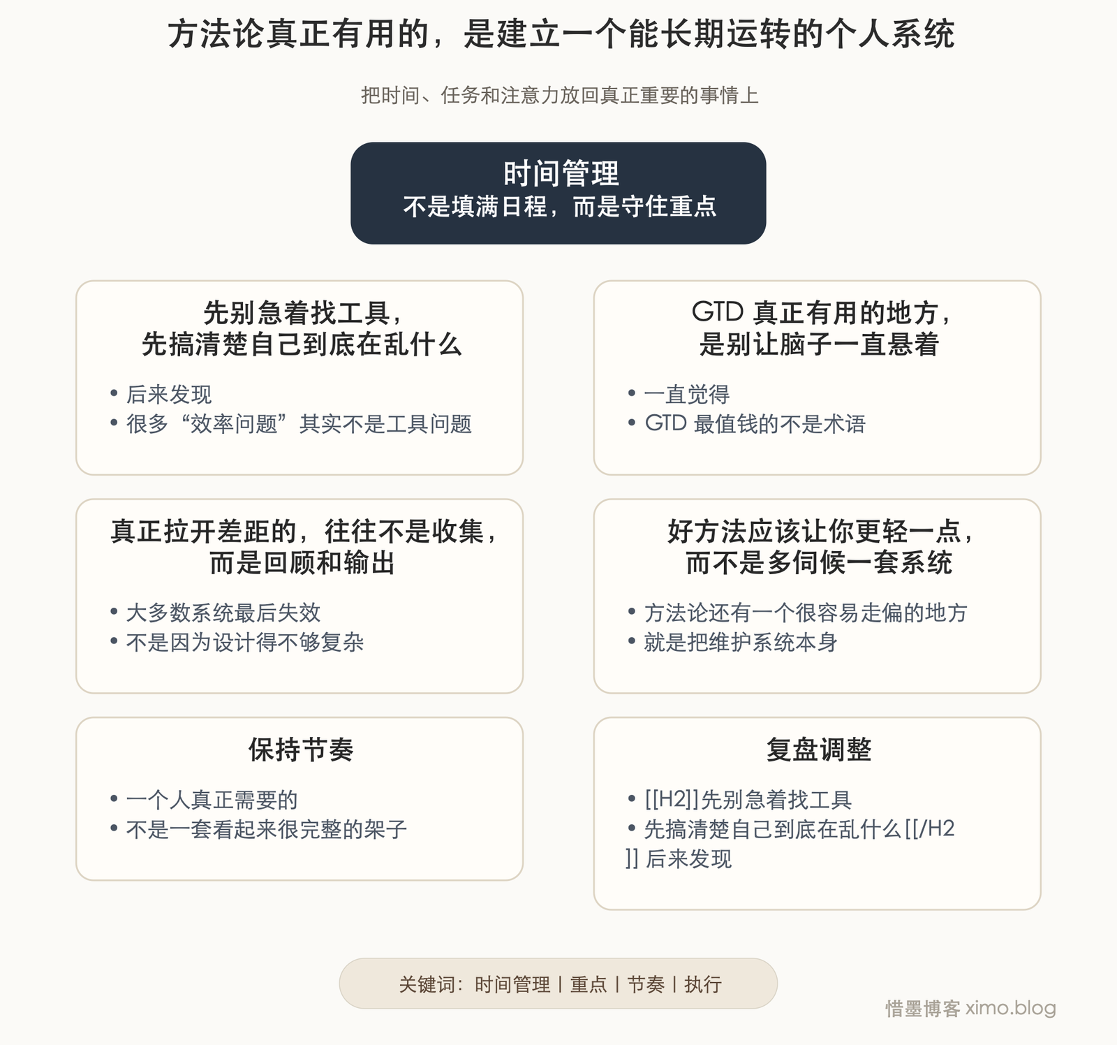 方法论真正有用的，是建立一个能长期运转的个人系统 文章思维脑图，自动高度无标号版