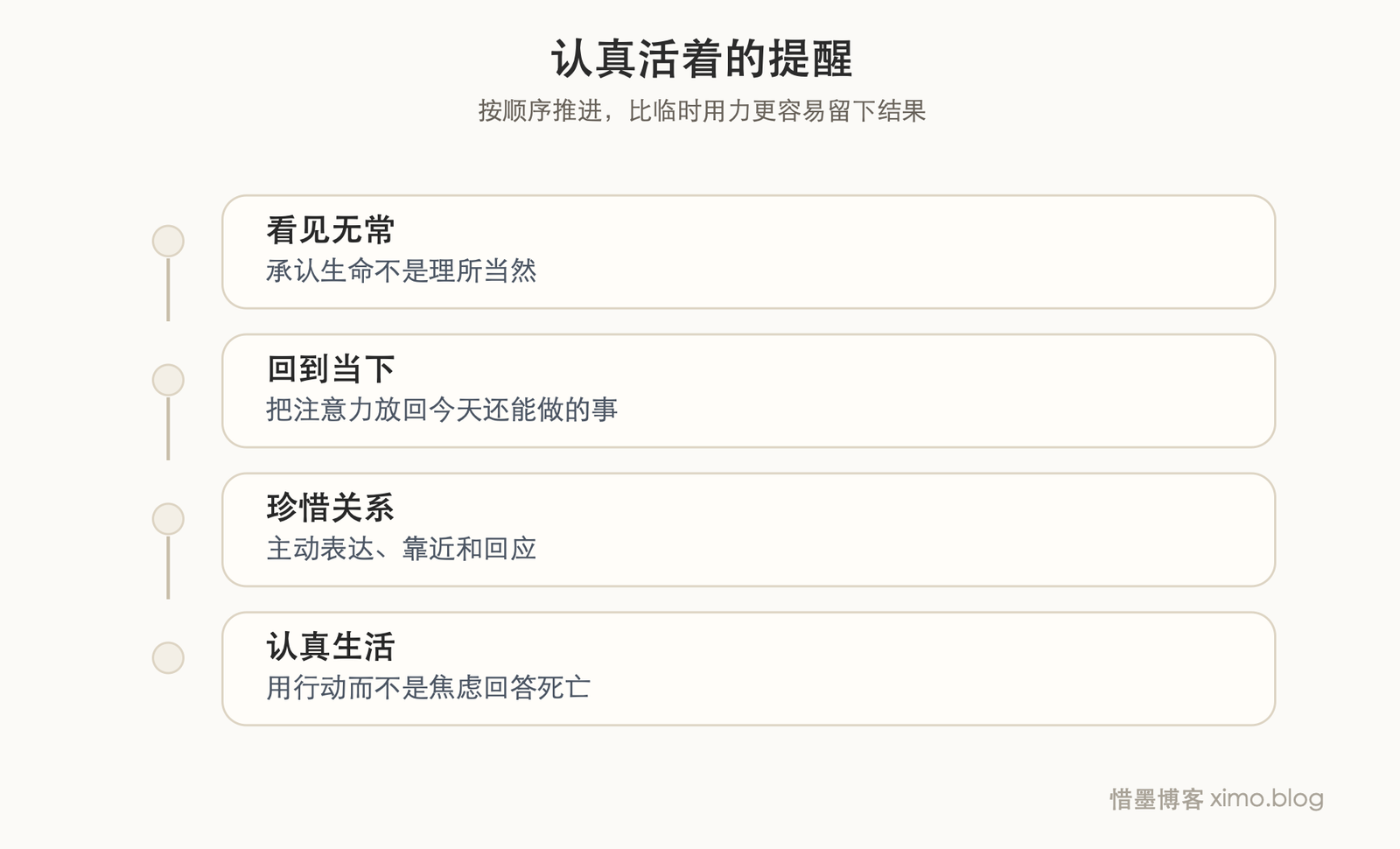 想到死亡以后,我更想认真活着 时间线图