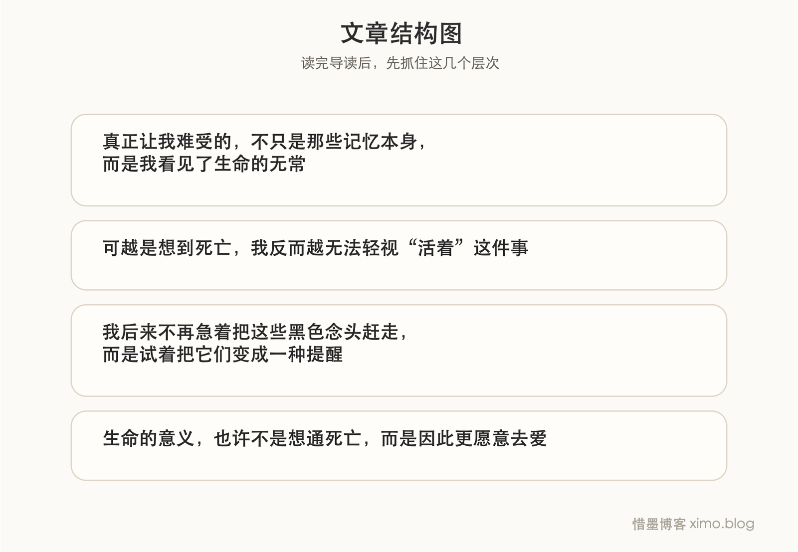 想到死亡以后,我更想认真活着 文章结构图