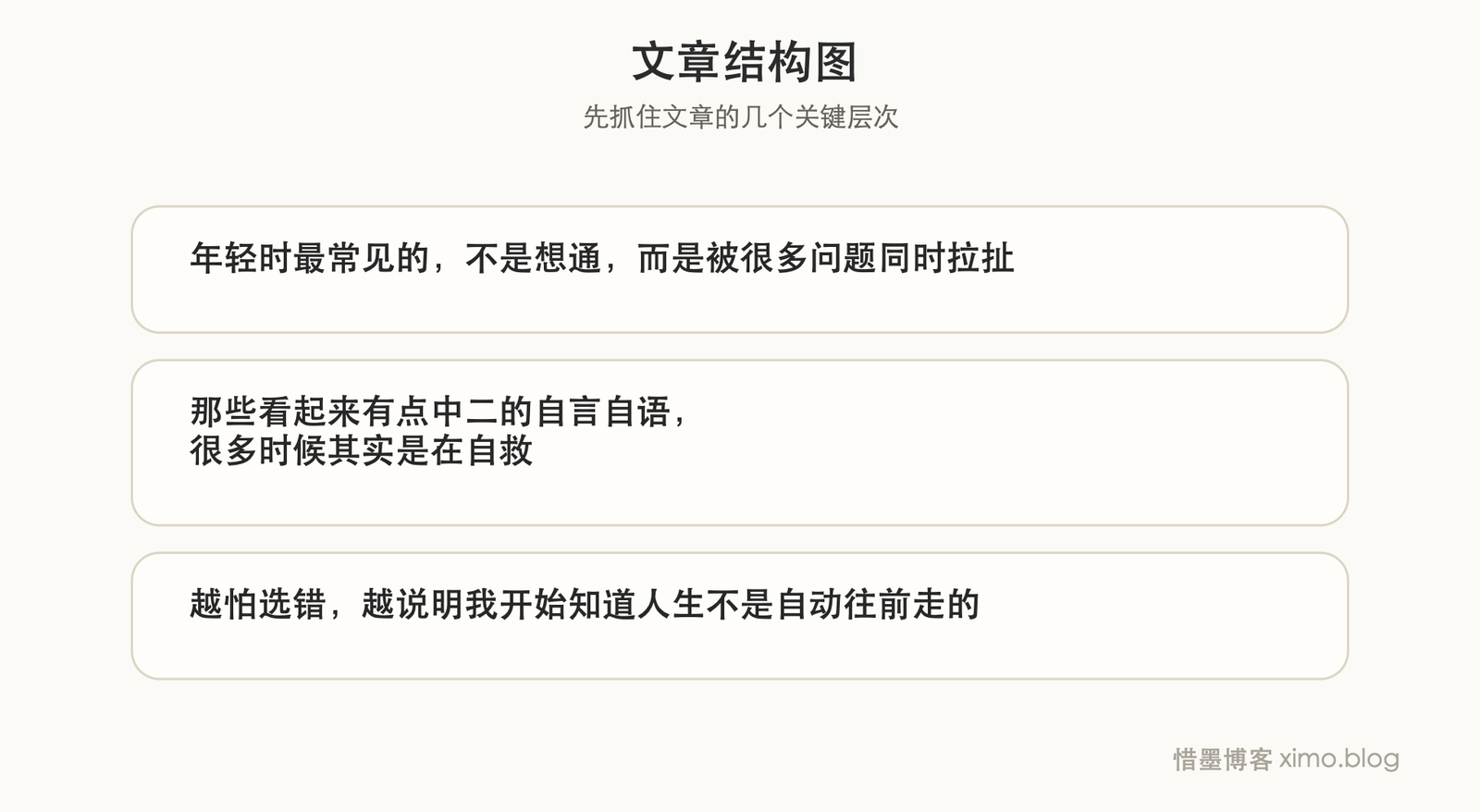 很多摇晃的时候,人都是先靠自问把自己拉回来 文章结构图