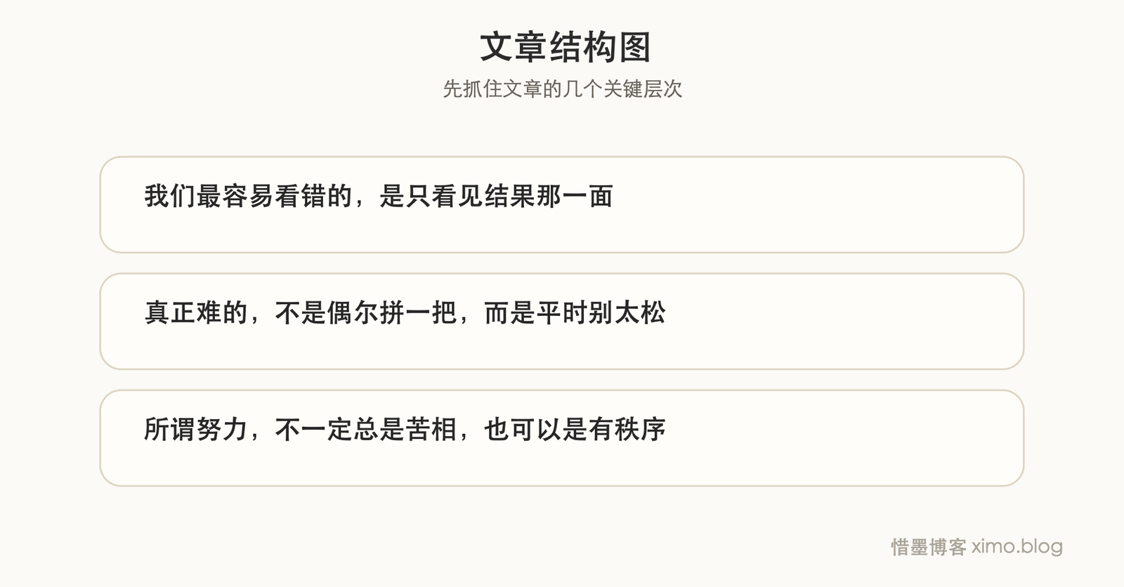 真正的毫不费力,背后都是长期努力 文章结构图