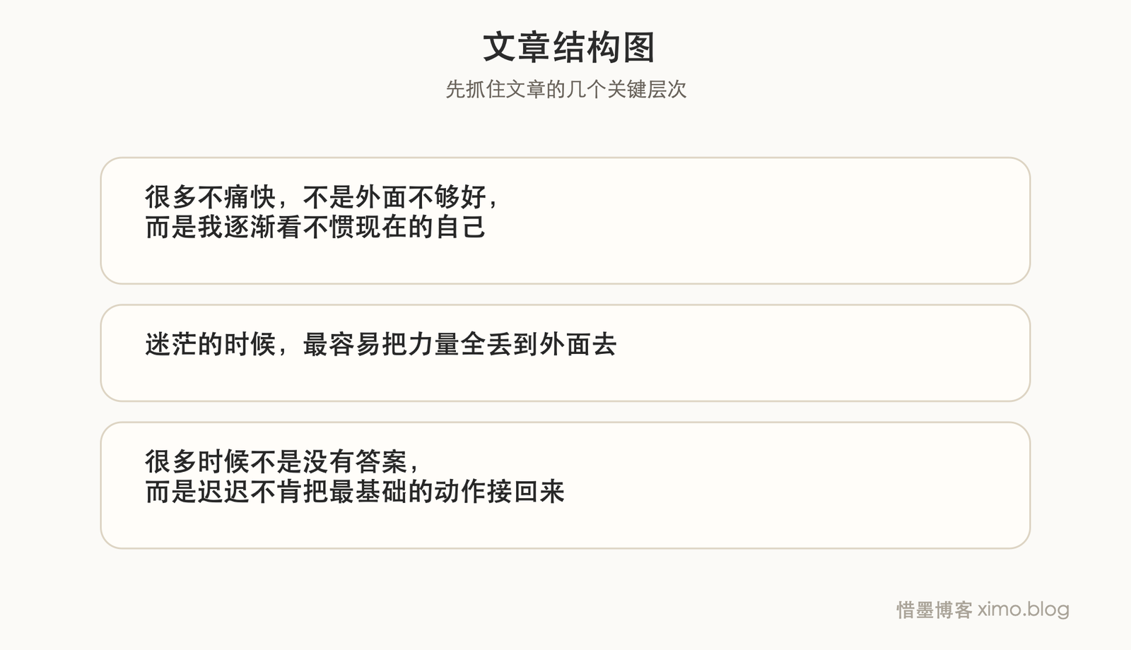 写给迷茫时的自己 文章结构图