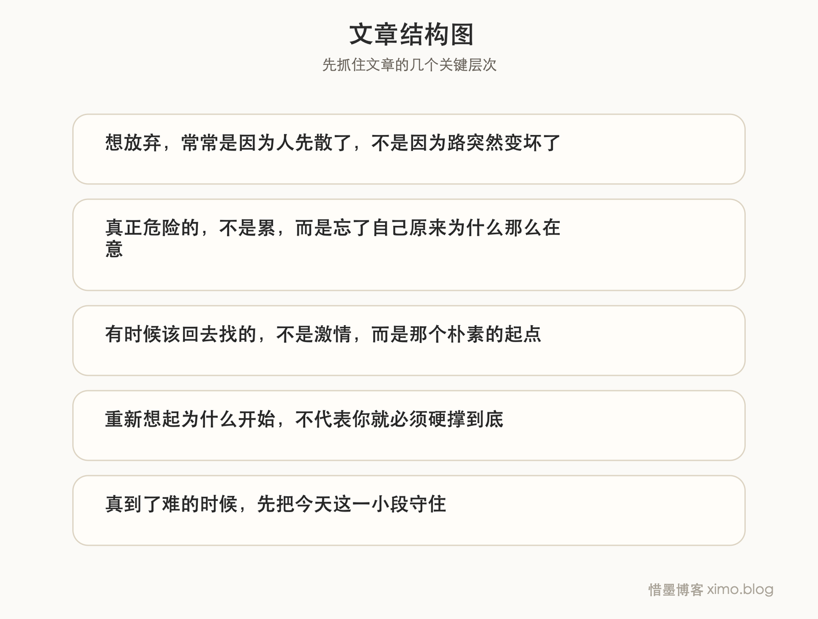 真正把人从放弃边缘拉回来的，往往是最初那个理由 文章结构图