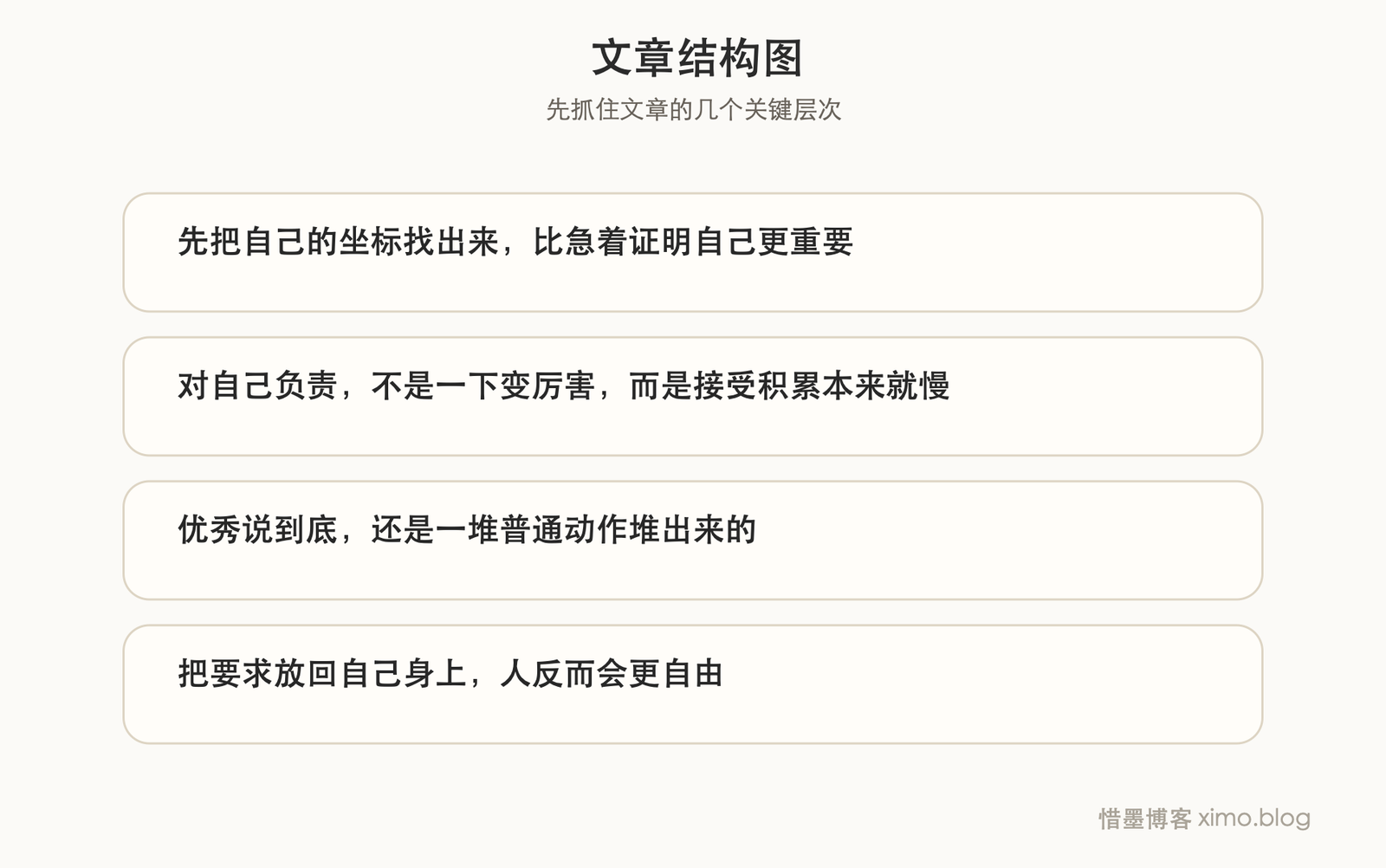 年轻时真正该负责的,是先把自己一点点托起来 文章结构图
