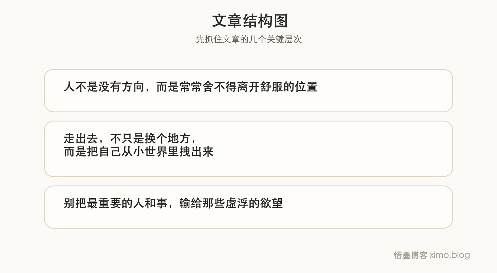 年轻时真正该在乎的,不只是体面,而是走出去、担责任、别活轻了 文章结构图