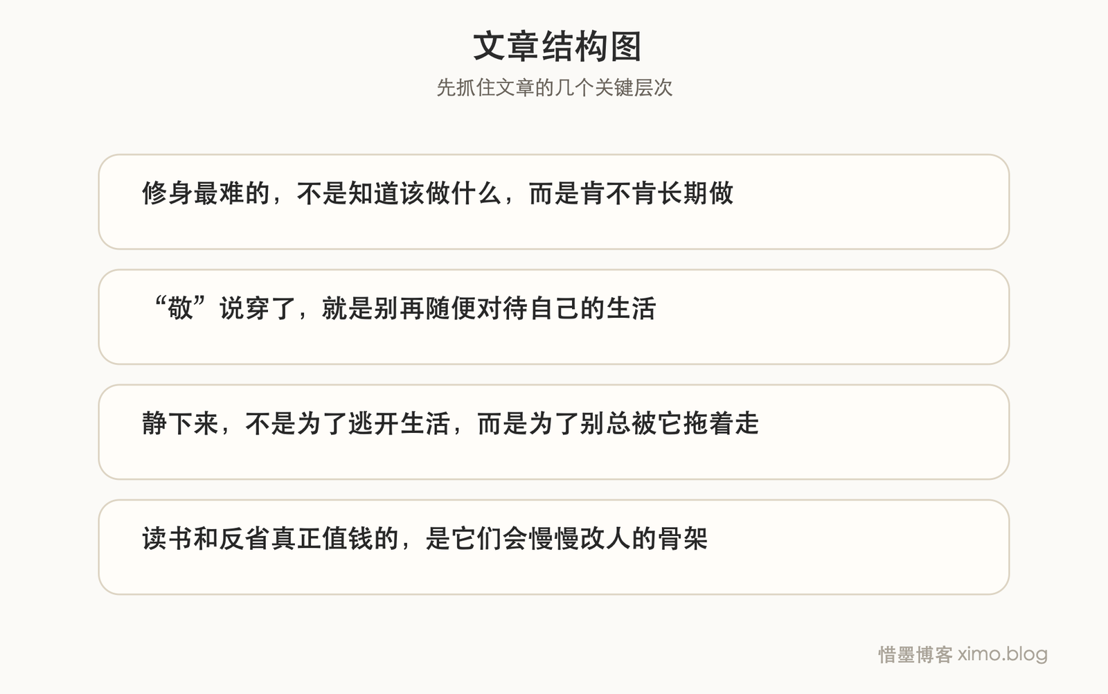 读曾国藩“十二心法”：修身要从最笨的基本功开始 文章结构图