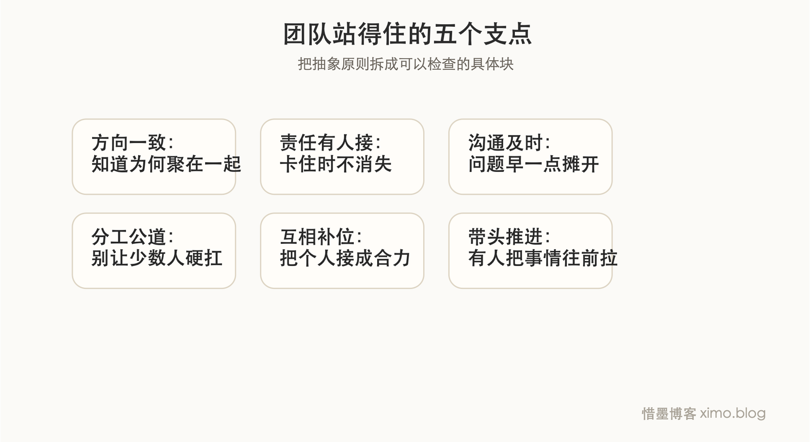 一个团队真正站得住，靠的不是口号，而是协作和担当 拆解图