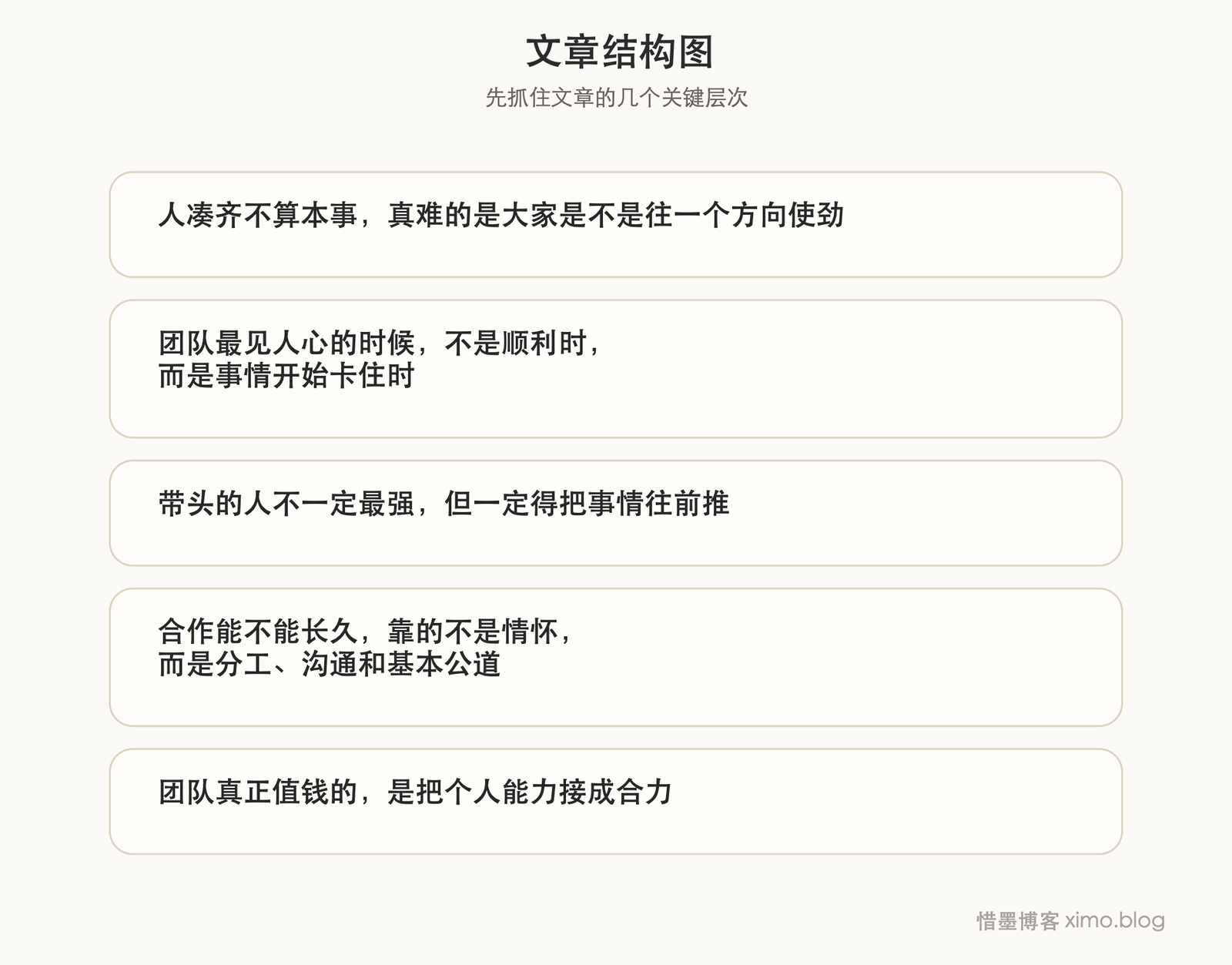 一个团队真正站得住，靠的不是口号，而是协作和担当 文章结构图