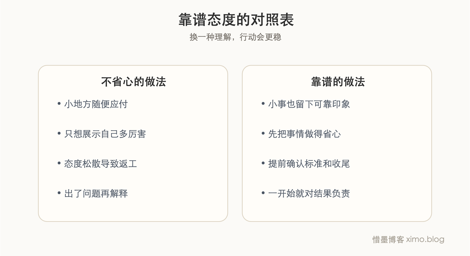 一个人靠不靠谱,很多时候先看做事的态度 对照表