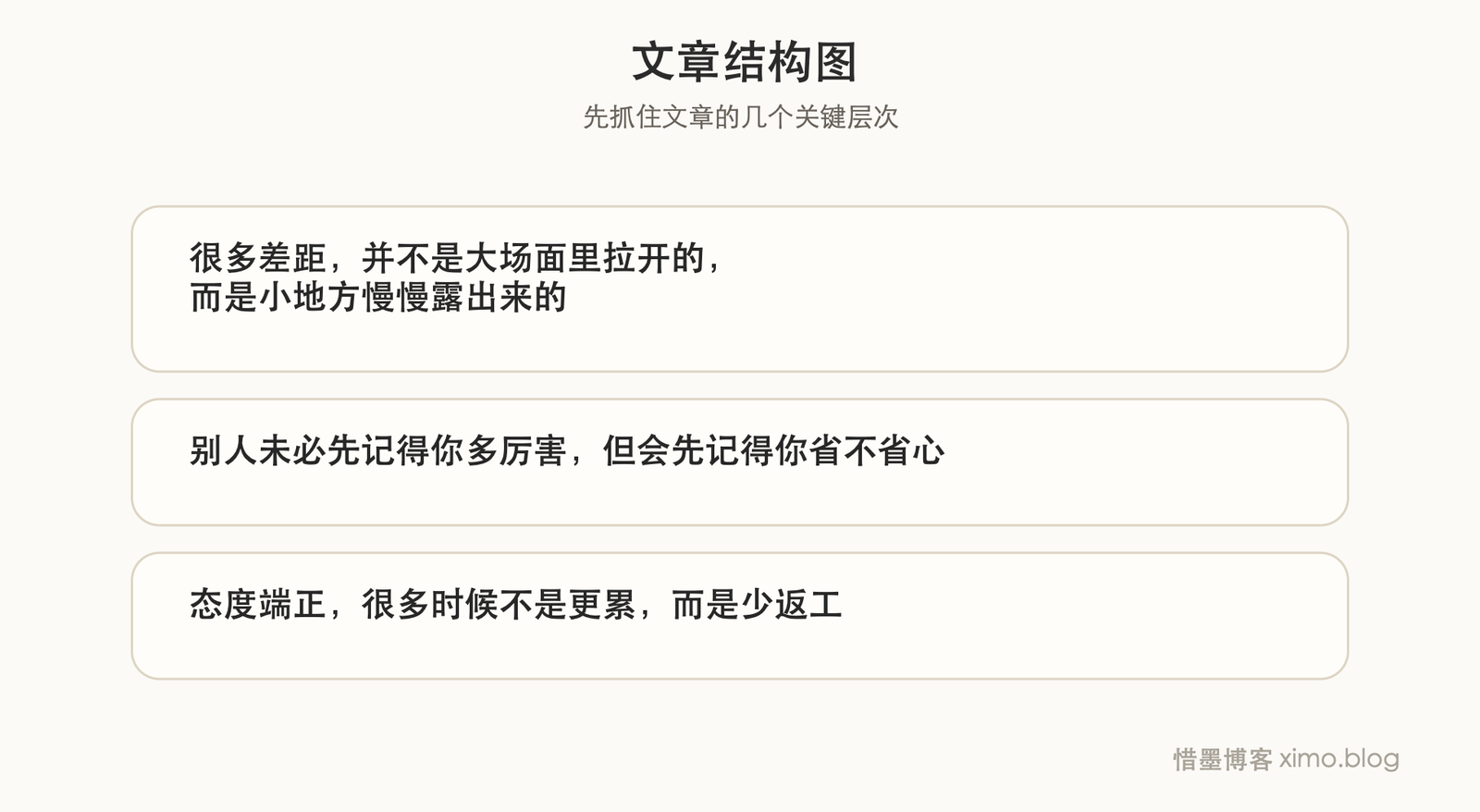 一个人靠不靠谱,很多时候先看做事的态度 文章结构图