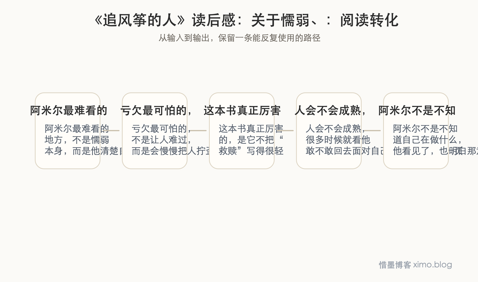 《追风筝的人》读后感:关于懦弱、亏欠与自我救赎 阅读转化图