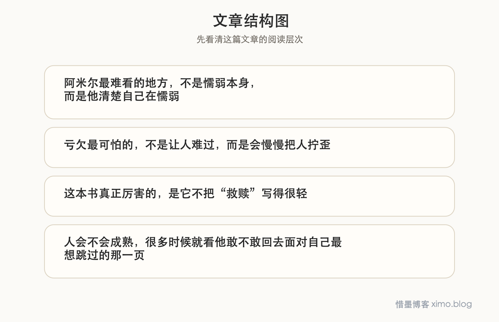《追风筝的人》读后感:关于懦弱、亏欠与自我救赎 文章结构图