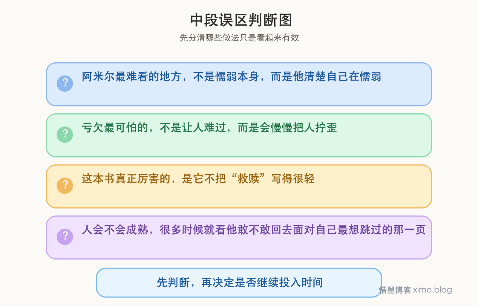 《追风筝的人》读后感:关于懦弱、亏欠与自我救赎 误区判断图