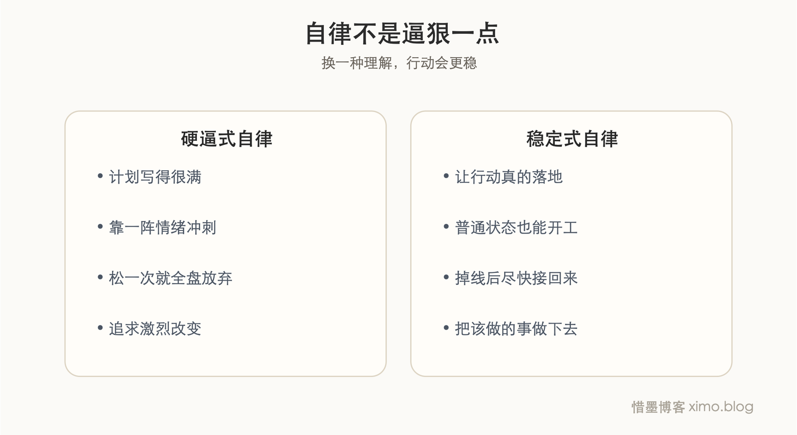 自律,不是逼自己狠一点,而是把该做的事做下去 对照表