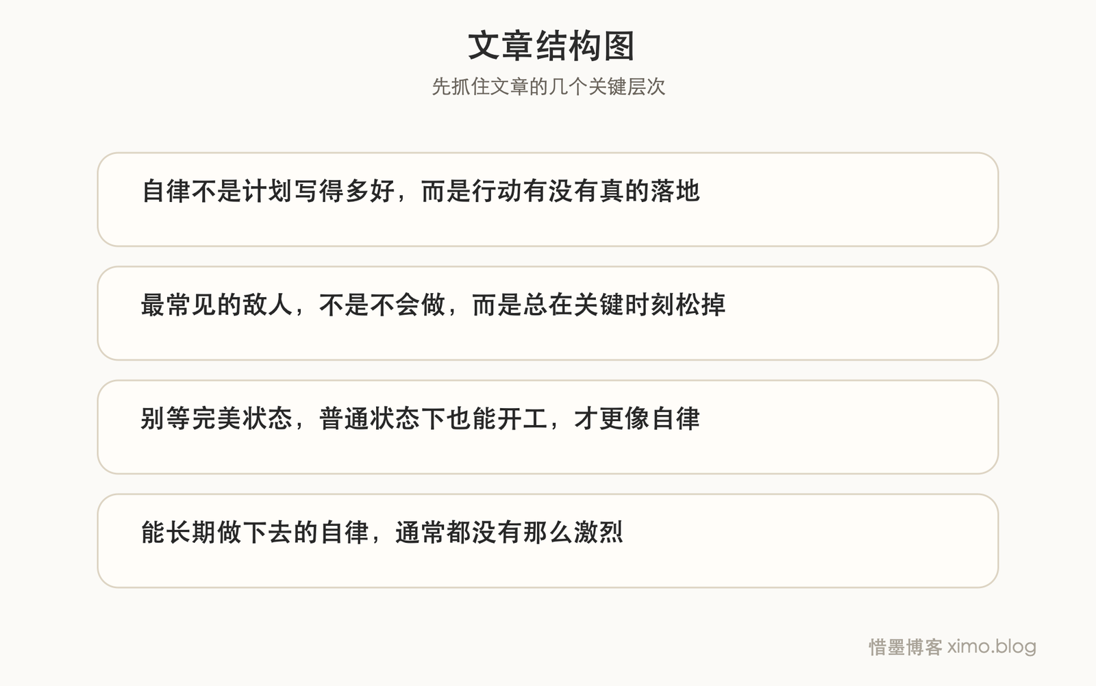 自律,不是逼自己狠一点,而是把该做的事做下去 文章结构图